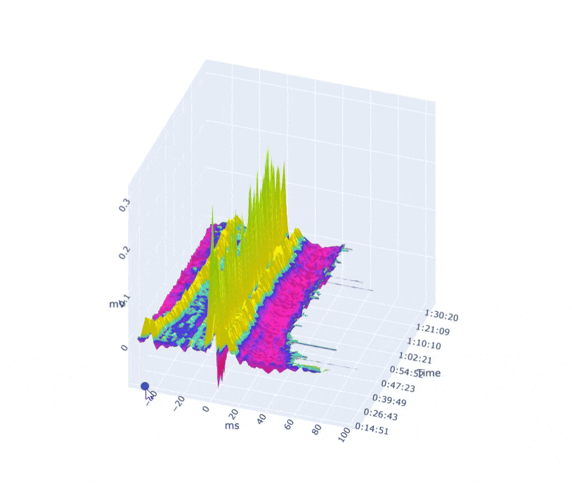 ECG waterfall — 1-hour recording from a C57BL/6 mouse, DECRO harness, 1000 Hz